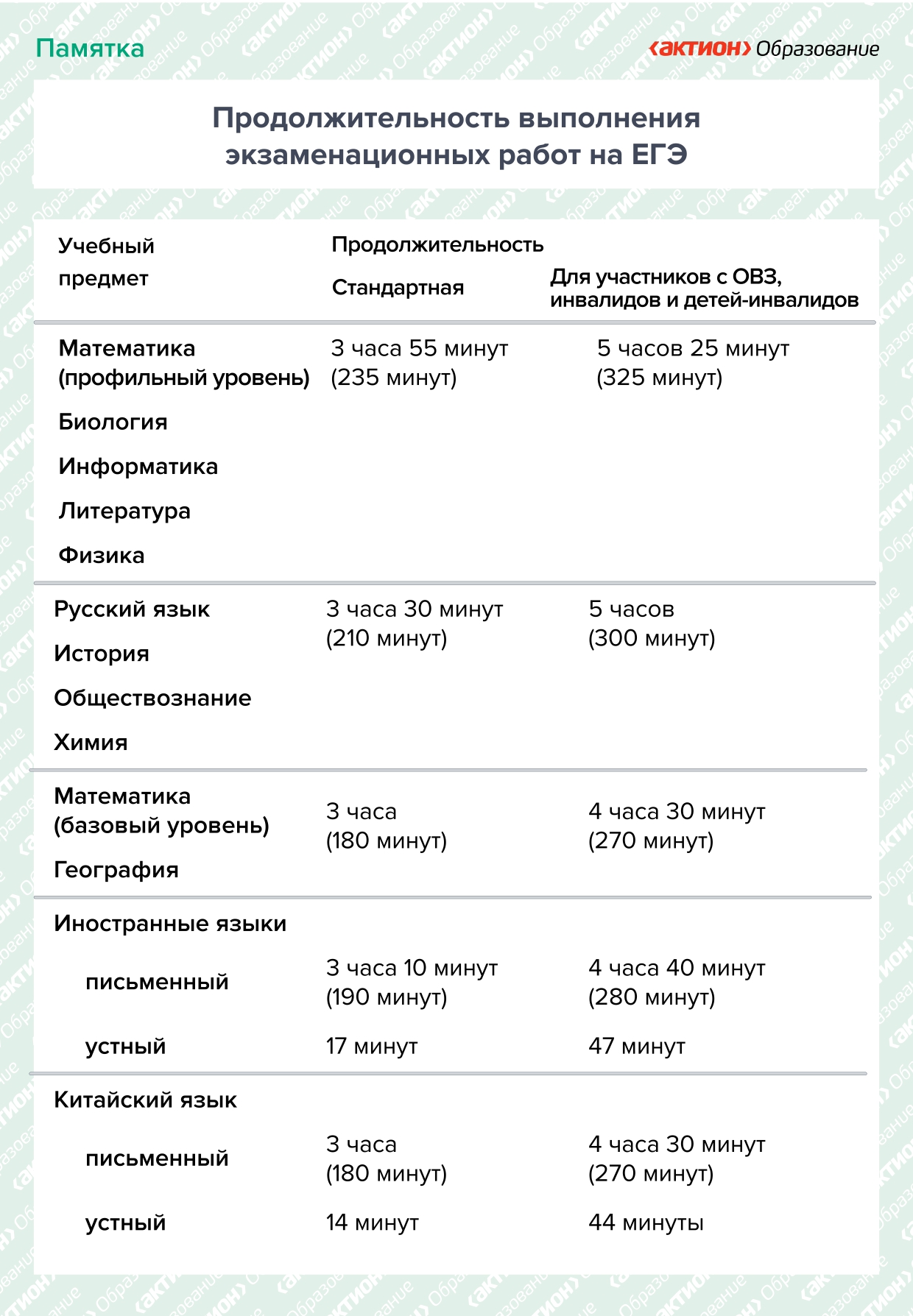 Prodolzhitelnost_EGE_page-0001.jpg